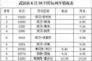 古拉奇：莱比锡表现很好应获得回报，次回合对阵皇马要争取先进球