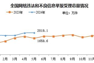 记者：尤文接触了克罗斯的经纪人 名宿：我对34岁的他存在疑问